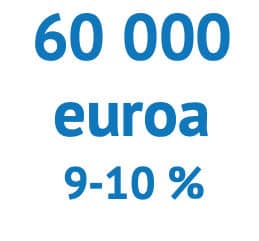 60000-euroa-fi