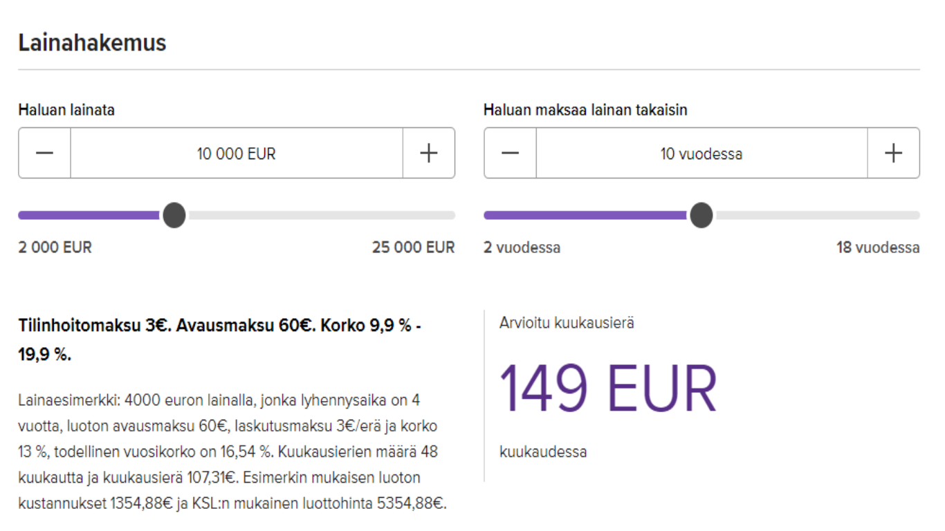 Collector Bank Lainaa 2000 25000 Euroa Alle 20 Korolla Finaton